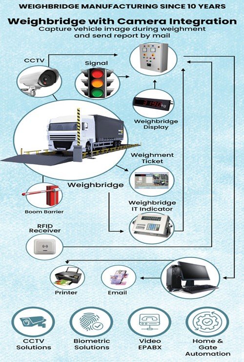 Welcome to Calnet Systems Photo